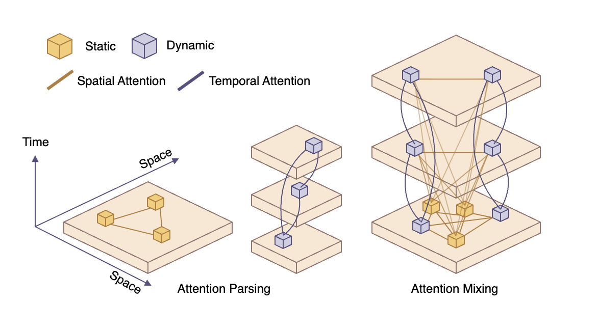 Method overview illustration